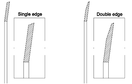 Cuchilla de corte rotativa redonda de alta precisión Cuchilla de borde de PVC Cuchillas rotativas Máquina de corte de hojas de papel Tubo adhesivo cinta de corte Máquina de corte Cuchilla 6